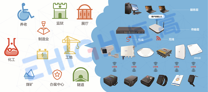 基于UWB技術(shù)的室內(nèi)定位方法的描述