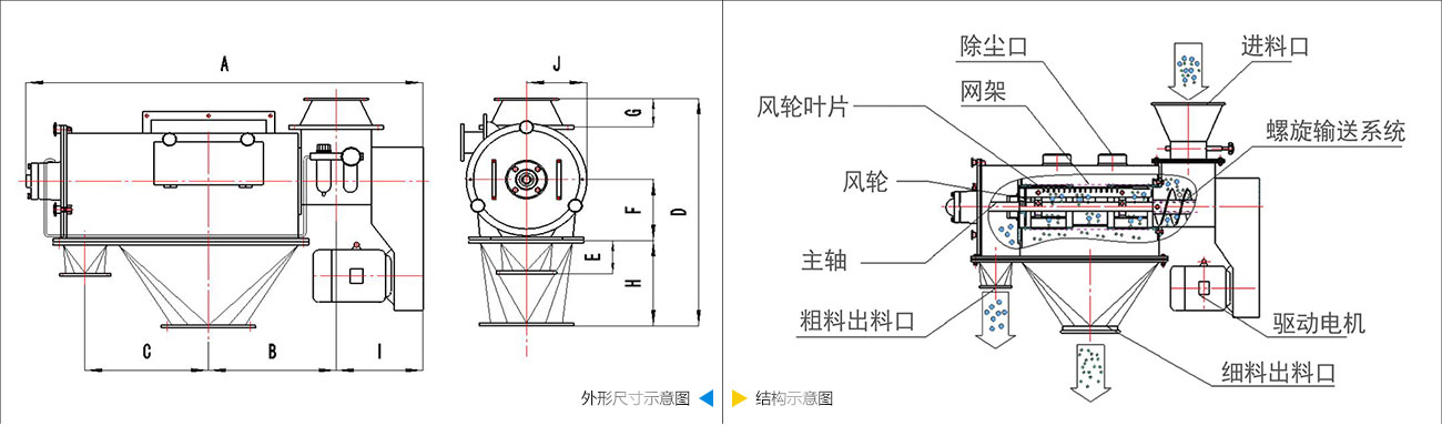 卧式气流筛