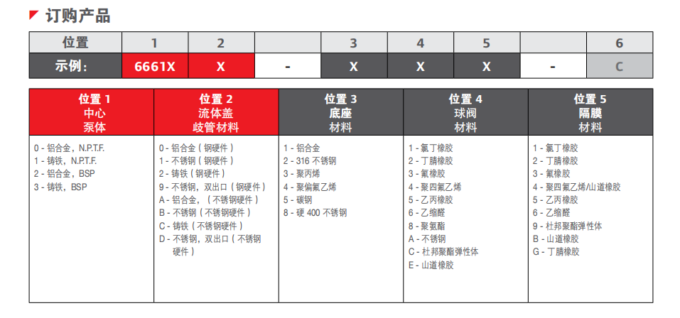 1英寸金屬隔膜泵2.png