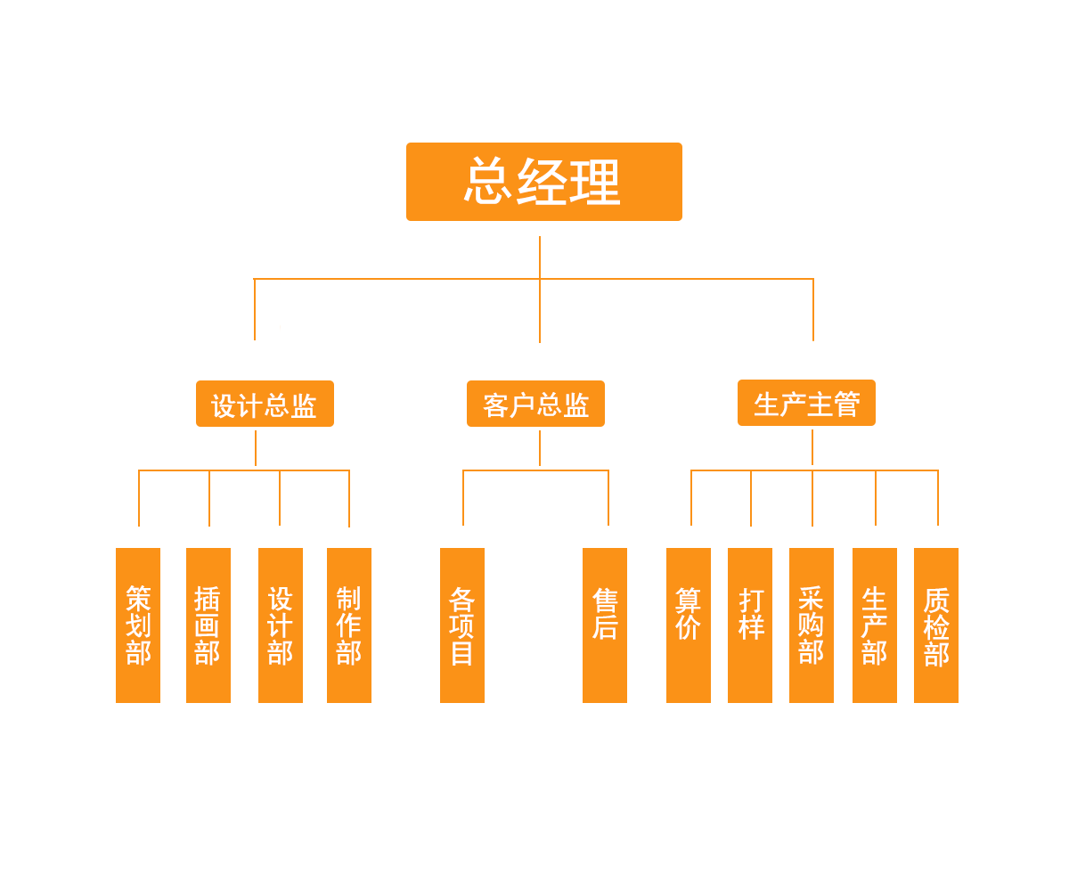 組織構(gòu)架