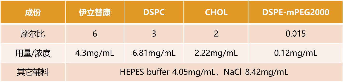 蔗糖八硫酸酯X鹽—伊立替康脂質(zhì)體Onivyde®專用輔料-艾偉拓(上海)醫(yī)藥科技有限公司 蔗糖八硫酸酯X鹽—伊立替康脂質(zhì)體Onivyde®專用輔料-艾偉拓(上海)醫(yī)藥科技有限公司