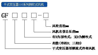 福建力得干式变压器110系列侧吹式风机产品选型.JPG