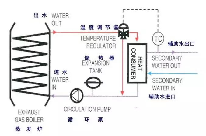 浙江雙峰鍋爐制造有限公司 