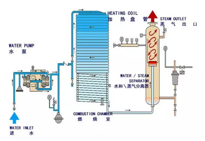 浙江雙峰鍋爐制造有限公司 