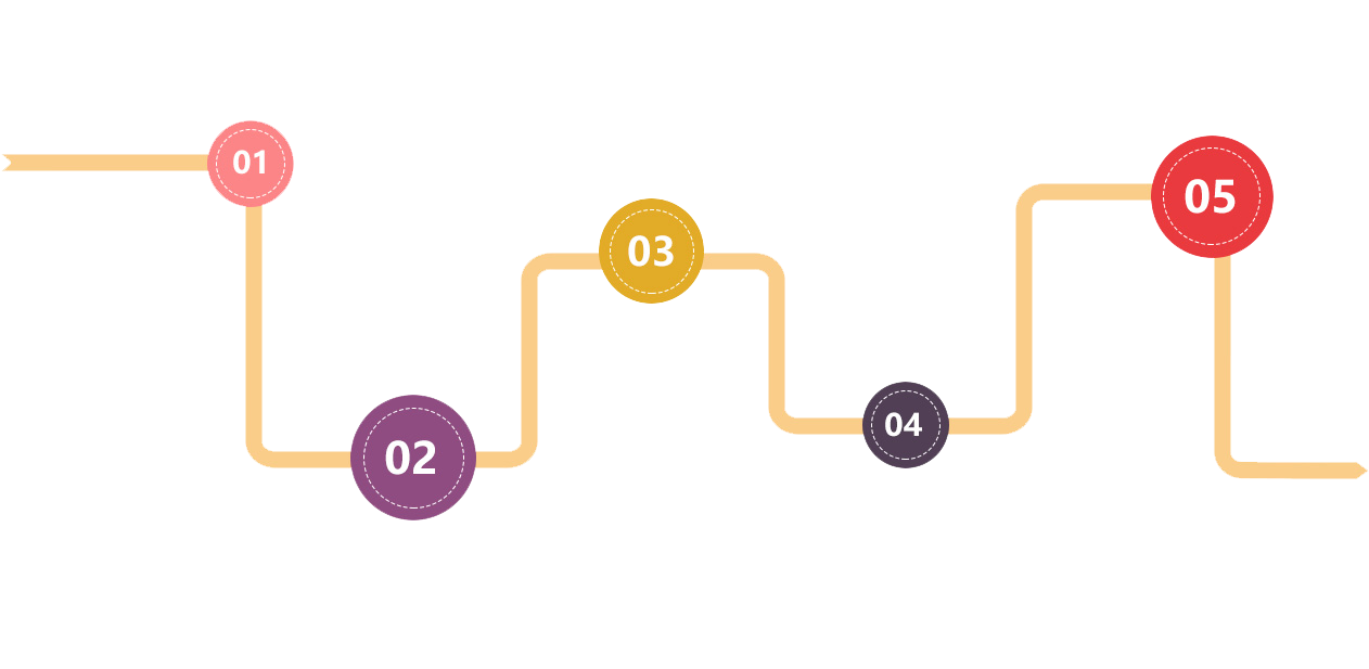 貴陽開智培訓(xùn)學(xué)校學(xué)習(xí)五步驟