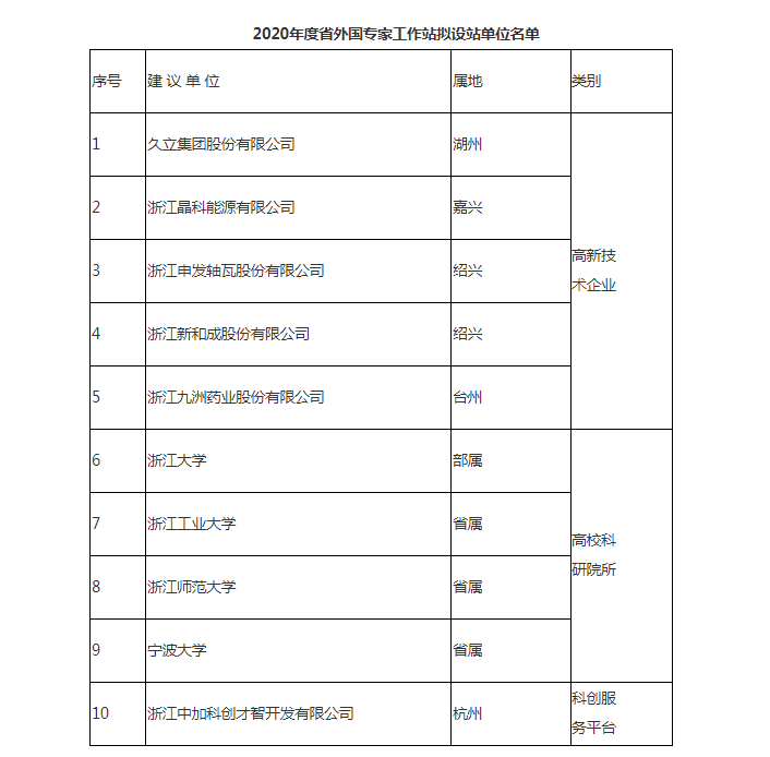 外國(guó)專(zhuān)家工作站.png