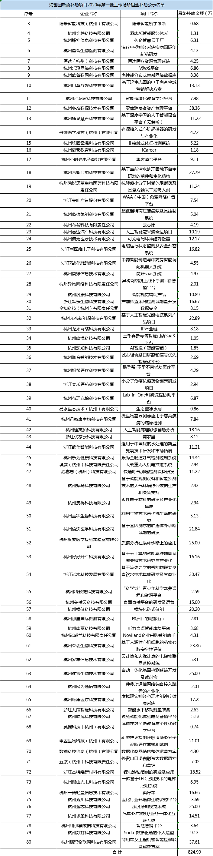 工作場所租金余杭區(qū).png