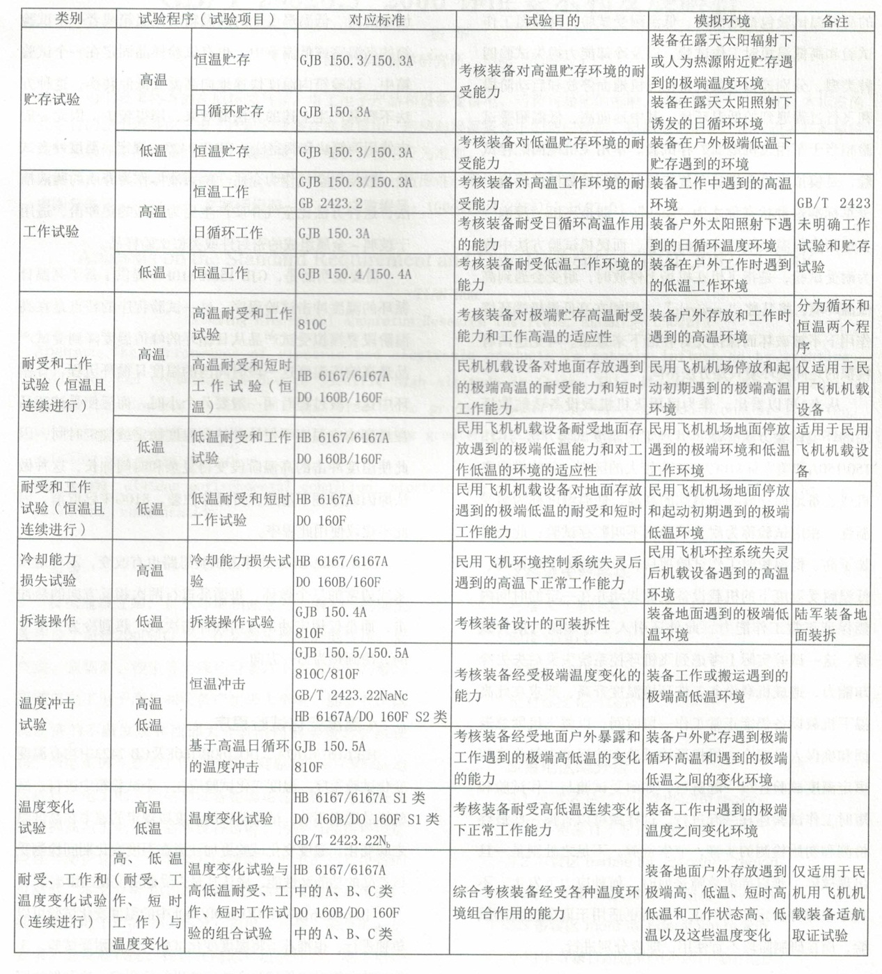 溫度試験比較.jpg