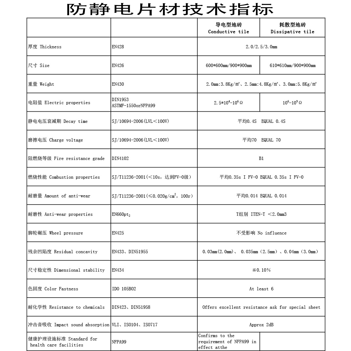 防靜電片材技術(shù)指標(biāo)1.jpg