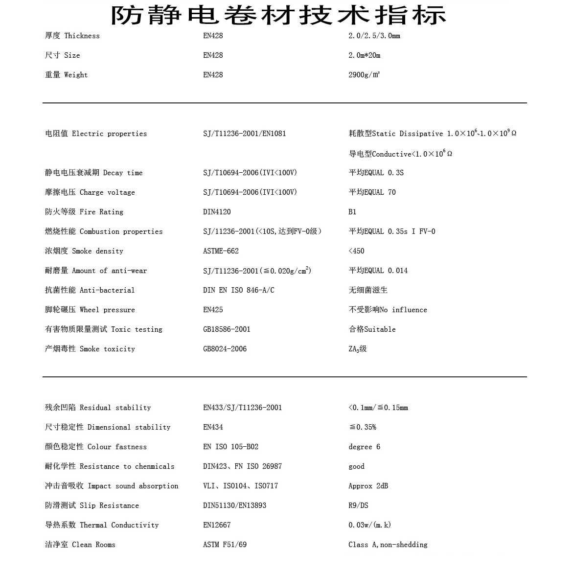 防靜電卷材技術(shù)指標(biāo)1.jpg