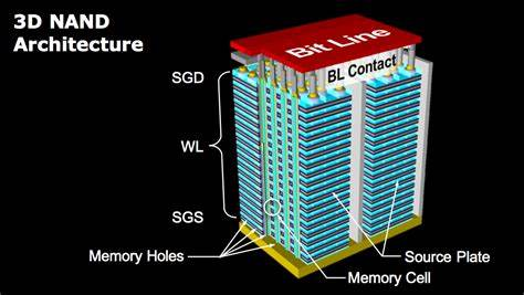 3D NAND 鍵合結(jié)構(gòu).png