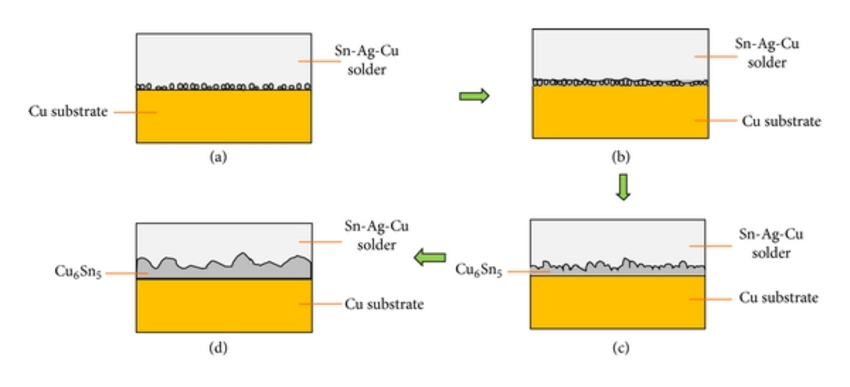 CuSn鍵合結(jié)構(gòu).png