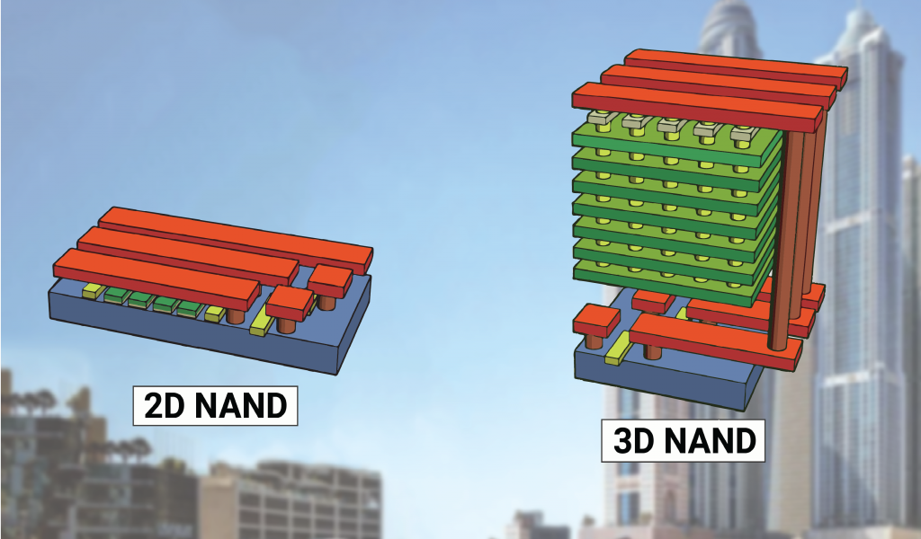 3D NAND 晶圓鍵合結(jié)構(gòu).png