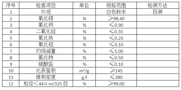 雷孚斯氧化鎂M071.png