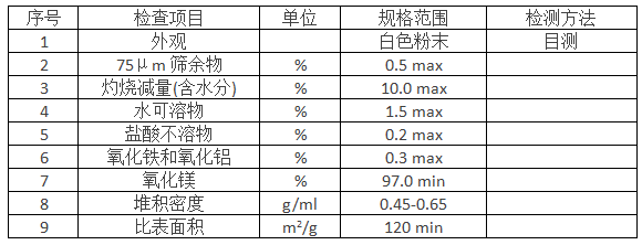 神島氧化鎂150.png