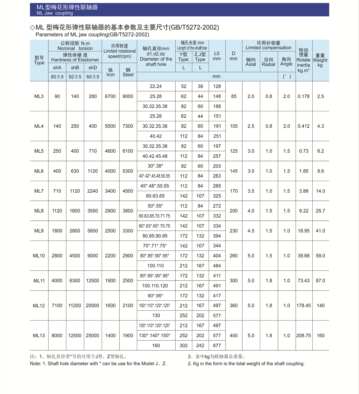 3ML梅花聯(lián)軸器.jpg