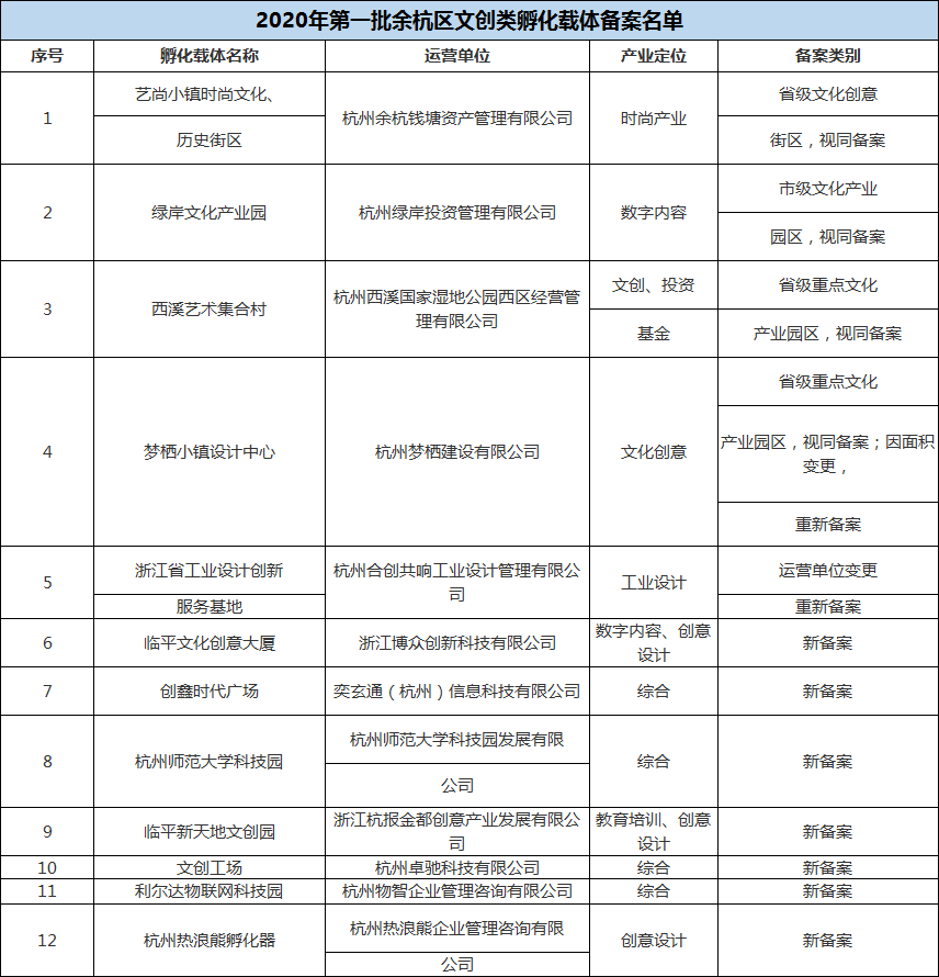孵化.png