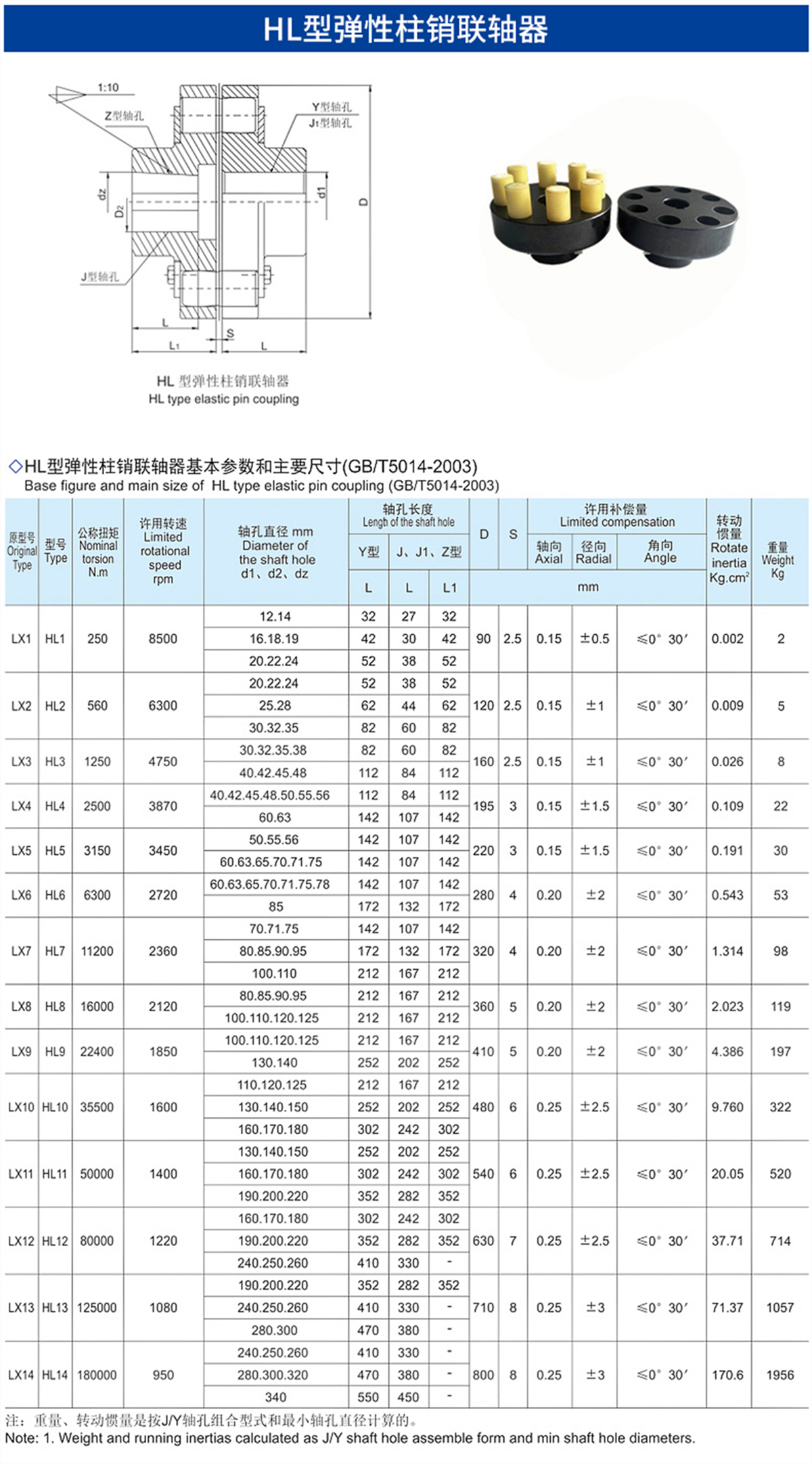 3HL彈性柱銷聯(lián)軸器.jpg