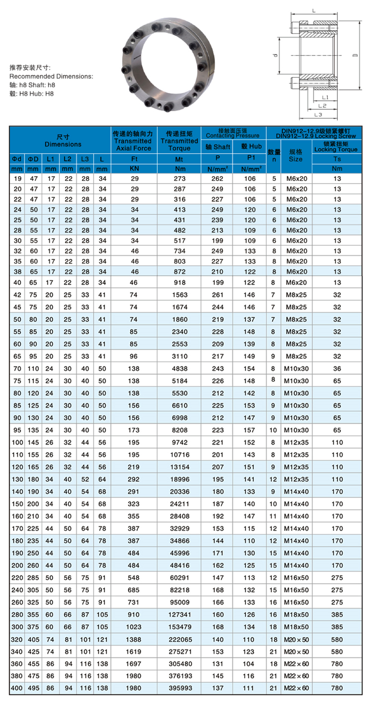 參數(shù)Z3B.jpg