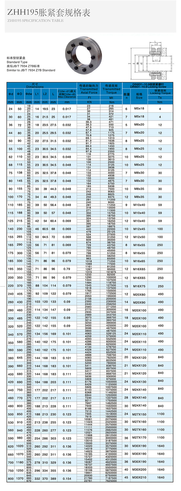 參數(shù)Z7B.jpg