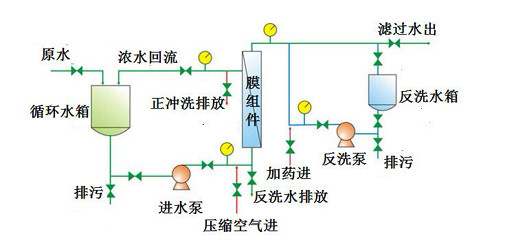 超濾設(shè)備工藝.jpg
