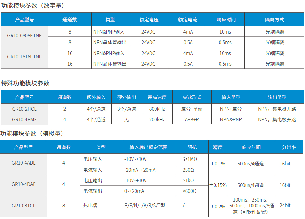 GR10系列分布式擴(kuò)展模塊03.jpg