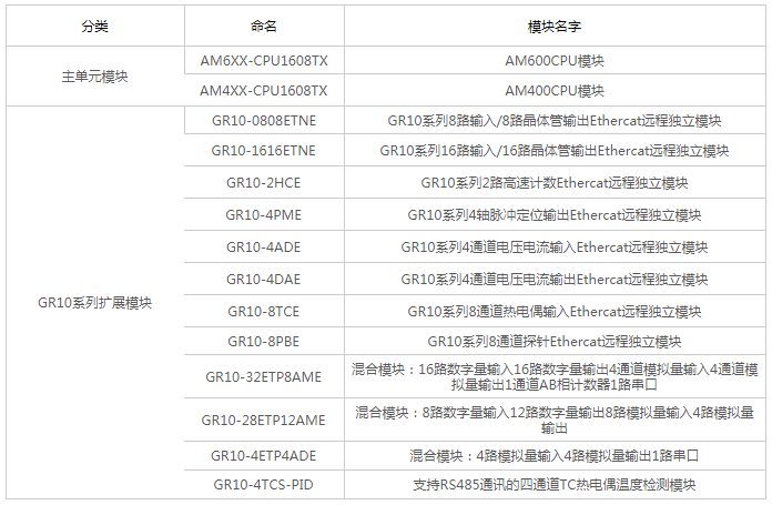 GR10系列分布式擴(kuò)展模塊02.png