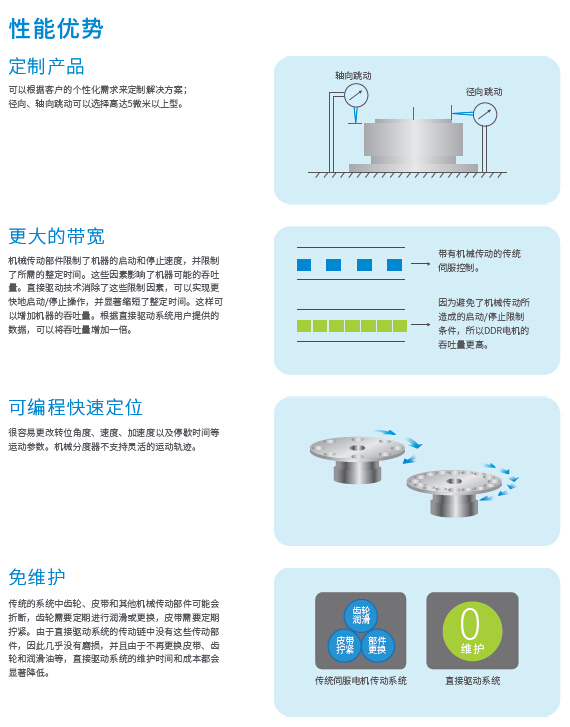 ISMT系列精密直接驅(qū)動旋轉(zhuǎn)(DDR)電機01.jpg