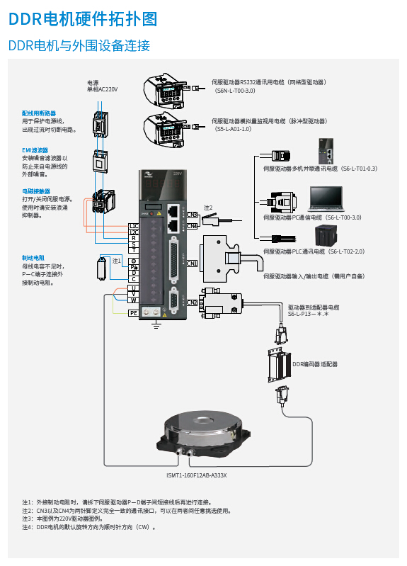 ISMT系列精密直接驅(qū)動旋轉(zhuǎn)(DDR)電機04.jpg