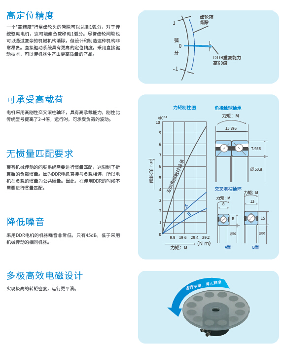 ISMT系列精密直接驅(qū)動旋轉(zhuǎn)(DDR)電機02.jpg