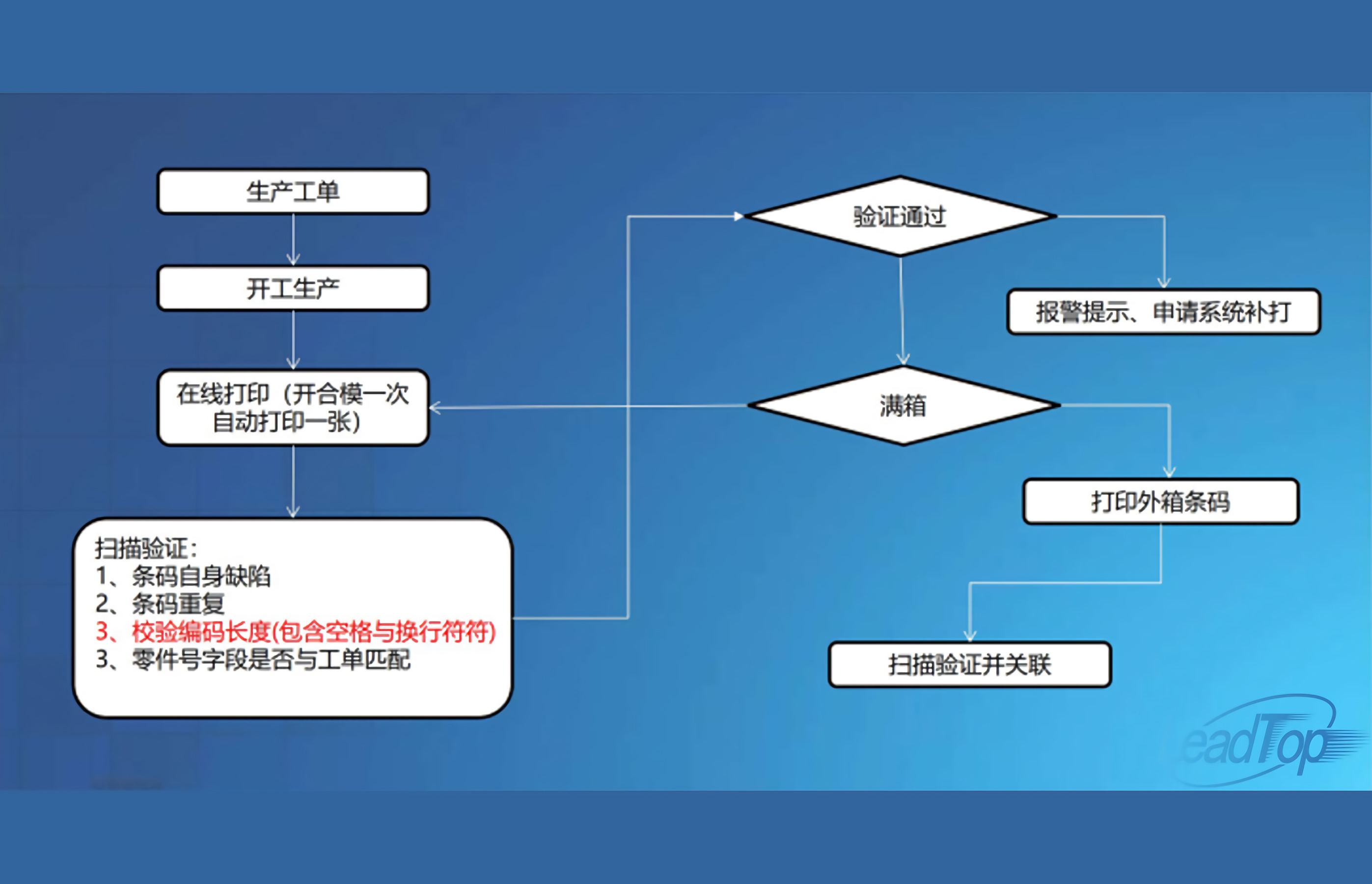 二維碼在線打印系統(tǒng)