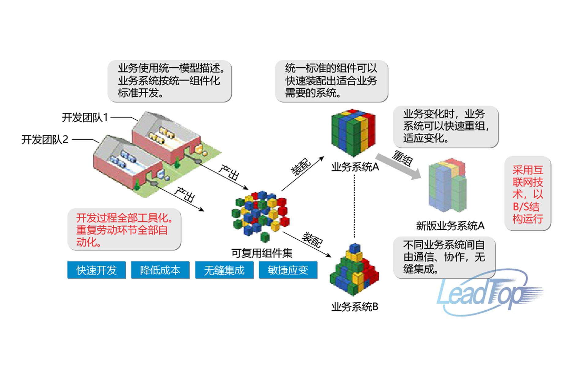 大數(shù)據(jù)智能系統(tǒng)