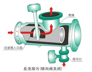 直角式反沖洗排污原理.png