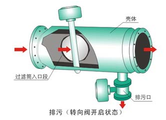 直通式自動(dòng)沖洗排污原理.png