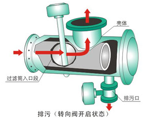 直角式自動(dòng)沖洗排污原理.png