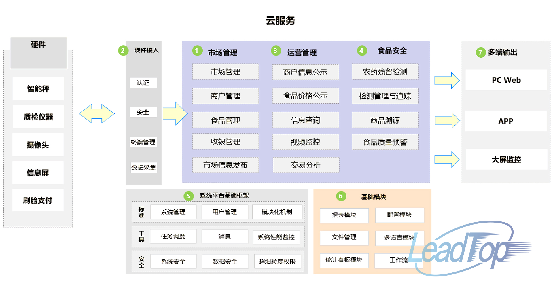 智慧農(nóng)貿(mào)2.jpg