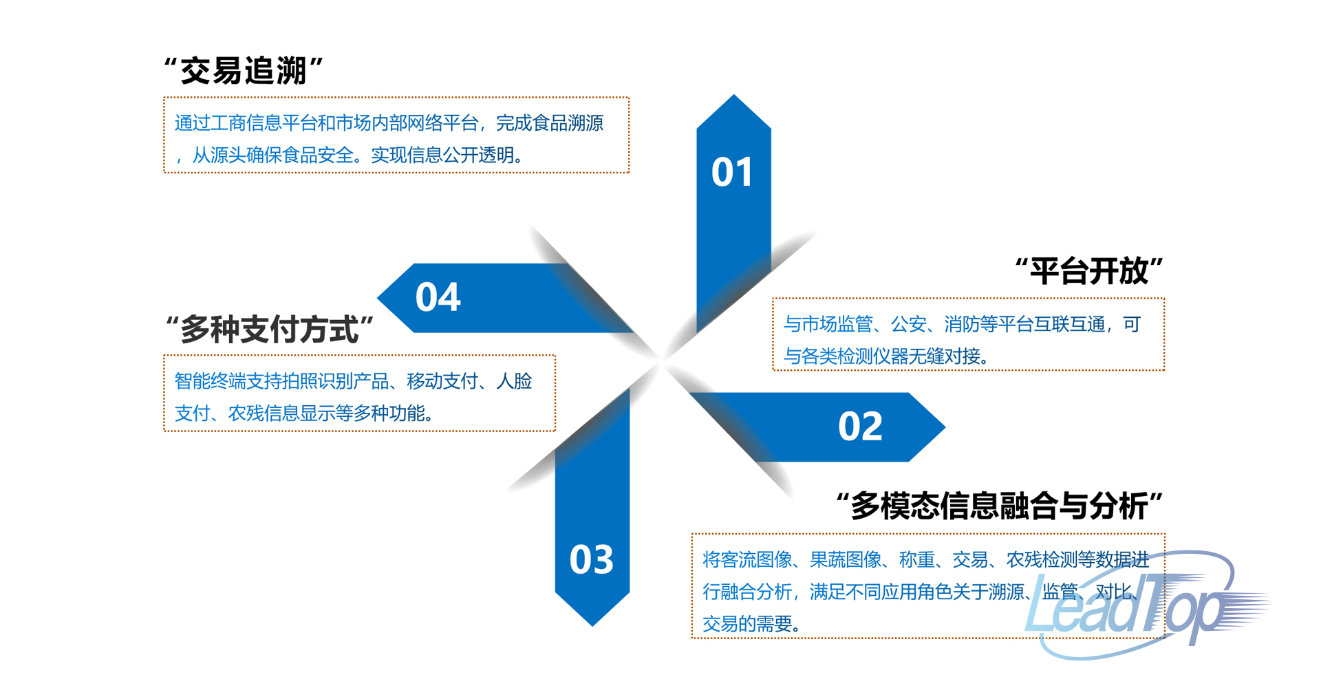 智慧農(nóng)貿(mào)3.jpg