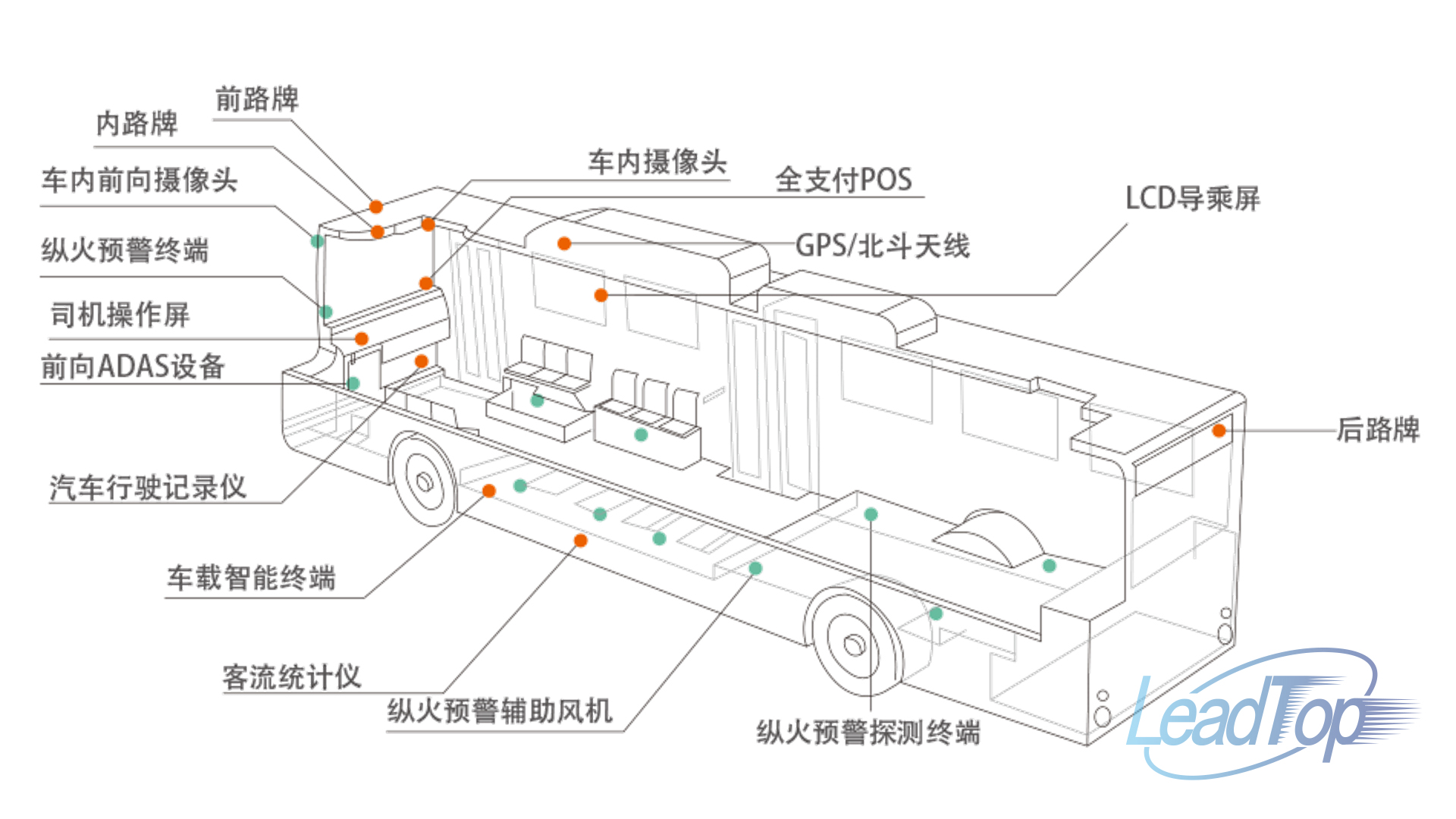 智慧公交3.jpg