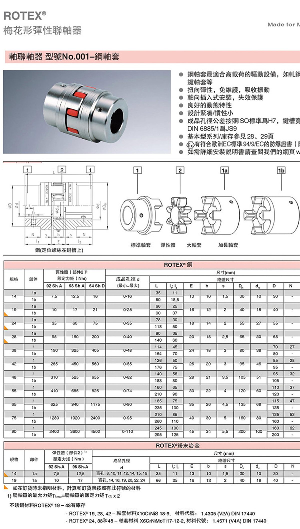 4KTR-ROTEX聯(lián)軸器.jpg