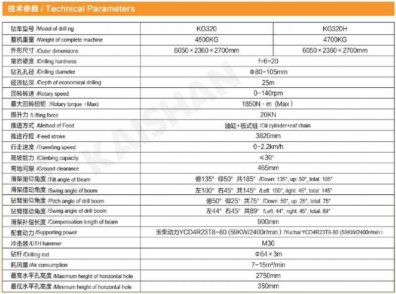 KG320 KG320H參數.png