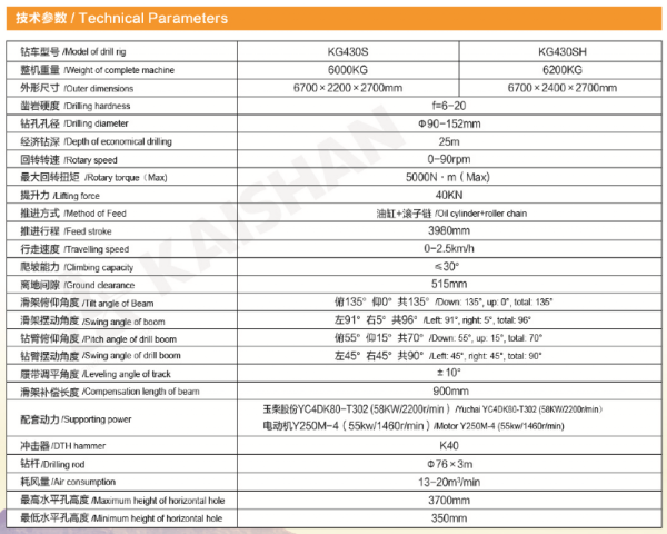 KG430S/KG430SH型露天潛孔鉆車