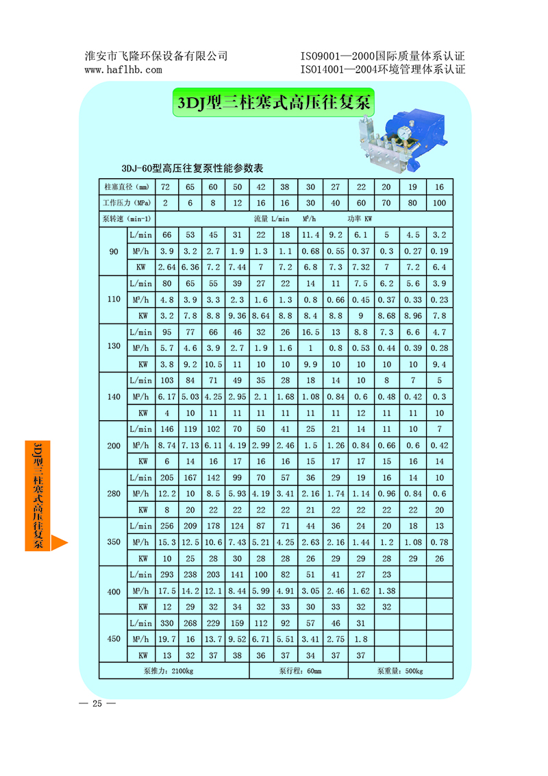 3DJ型三柱塞式高壓往復泵