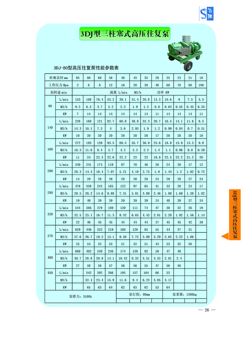 3DJ型三柱塞式高壓往復泵