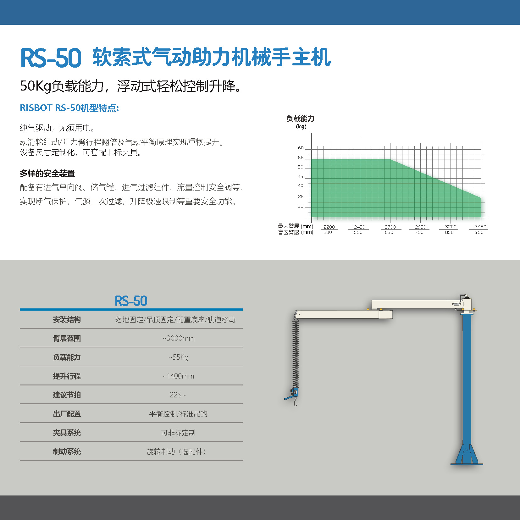 RISBOT RS系列主機(jī)手冊(cè)_頁(yè)面_2.jpg