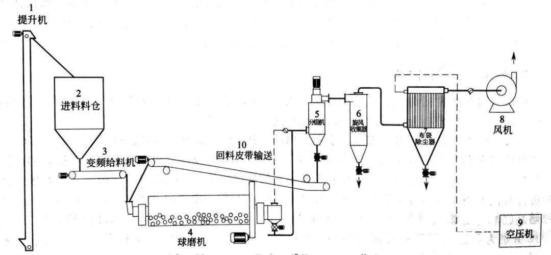 硅微粉是一種無(wú)毒、無(wú)味、無(wú)污染的無(wú)機(jī)非金屬材料,應(yīng)用。隨著覆銅板、環(huán)氧塑封料、電工絕緣材料等下游市場(chǎng)的快速發(fā)展，硅微粉產(chǎn)業(yè)迎來(lái)重大發(fā)展機(jī)遇，這對(duì)國(guó)內(nèi)硅微粉企業(yè)而言是機(jī)遇也是挑戰(zhàn)。