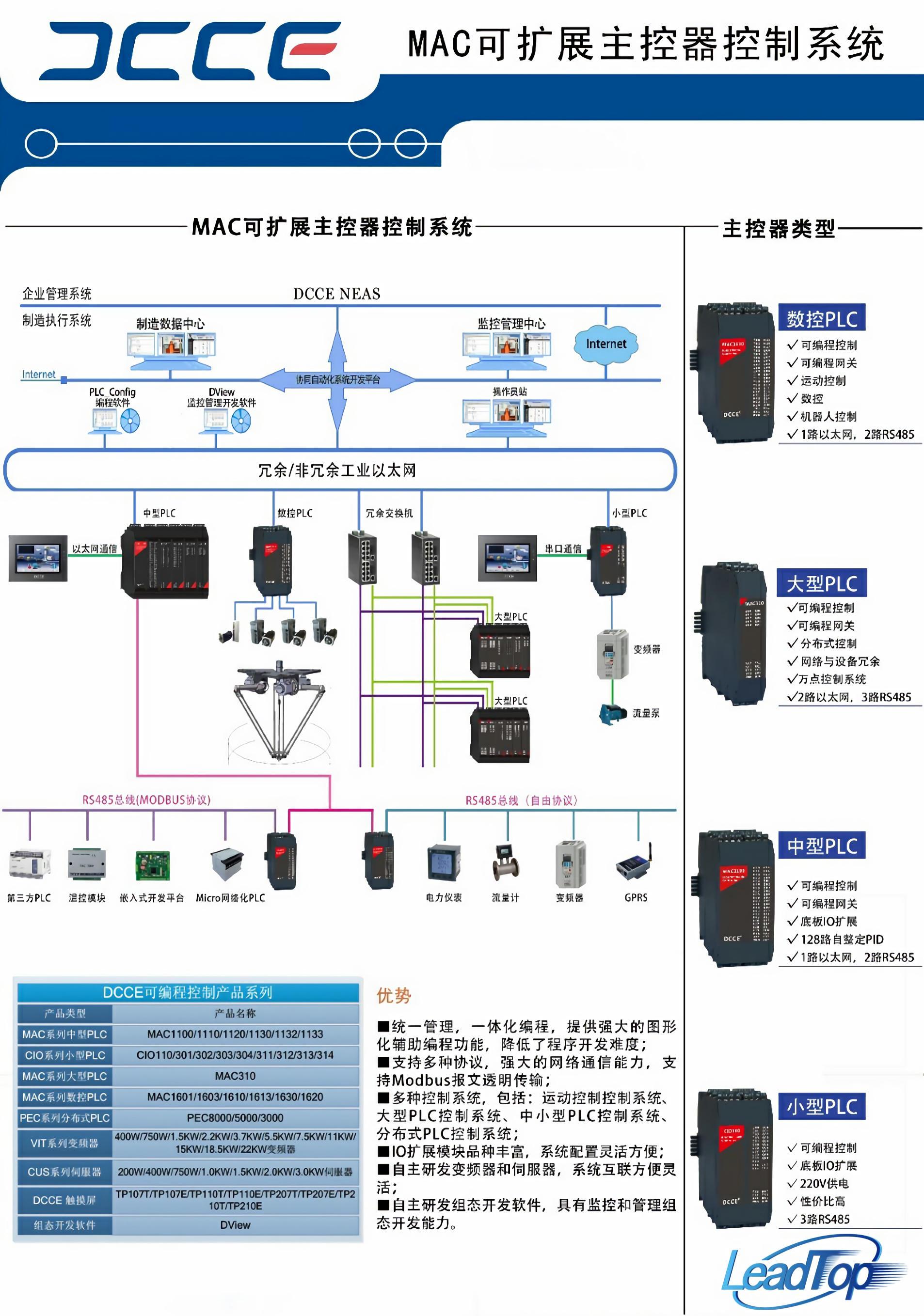 控制產(chǎn)品.jpg