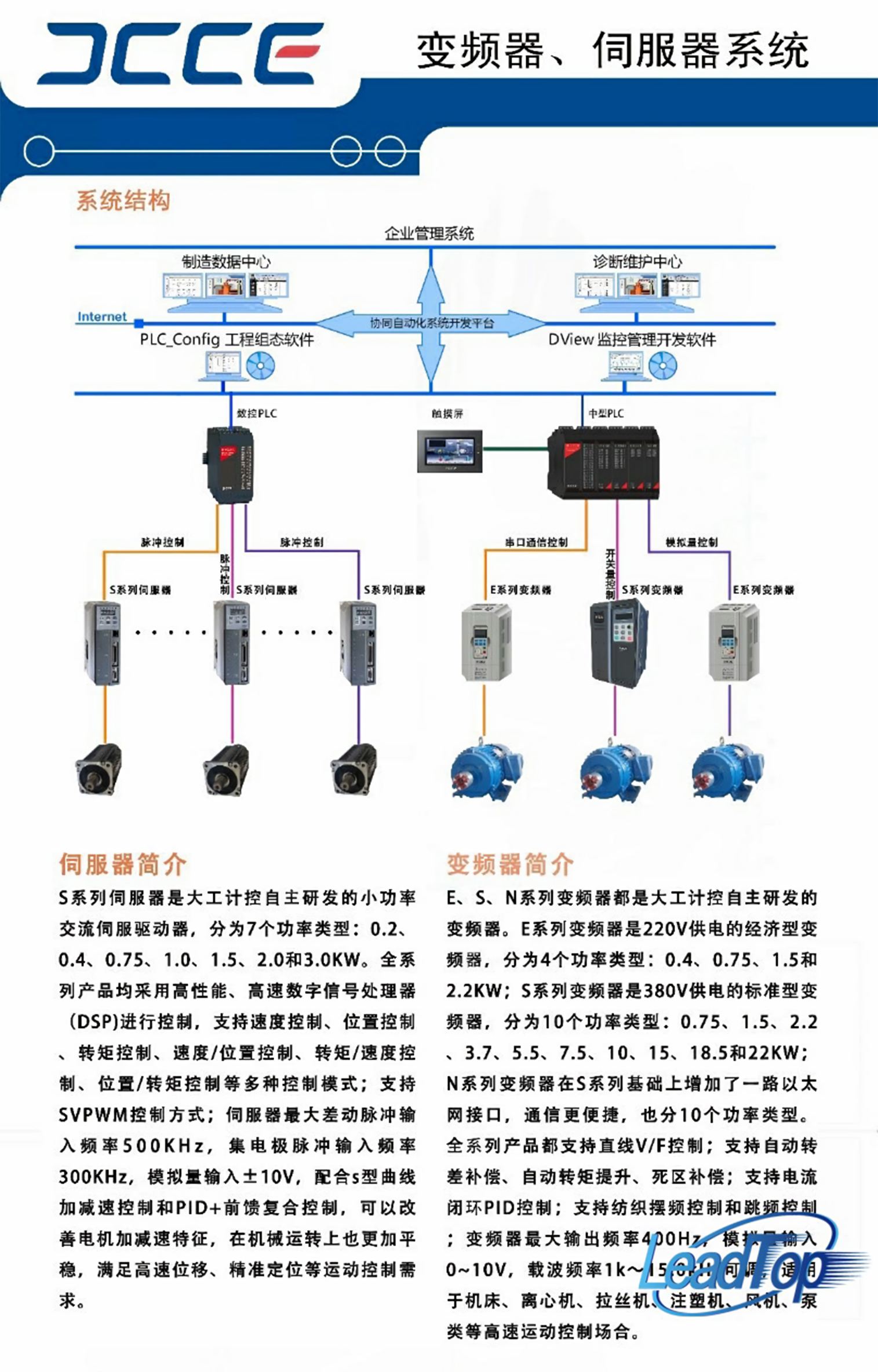 伺服器、變頻器系統(tǒng)結(jié)構(gòu)圖.jpg