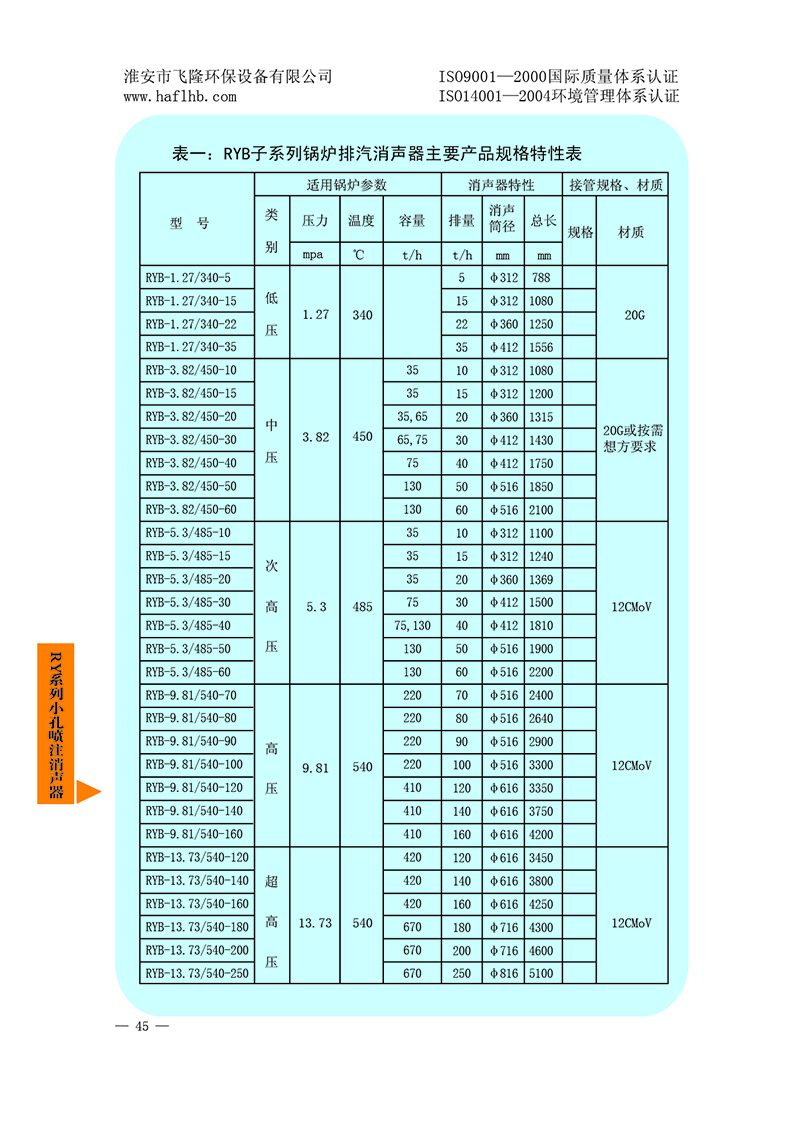 RY系列小孔噴注消聲器