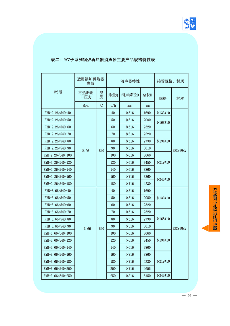 RY系列小孔噴注消聲器