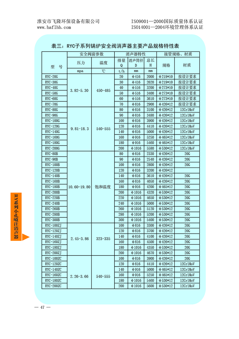 RY系列小孔噴注消聲器